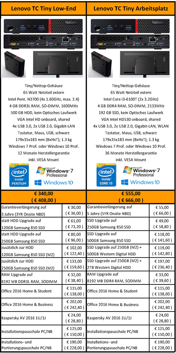 Lenovo Tiny PC Angebot
